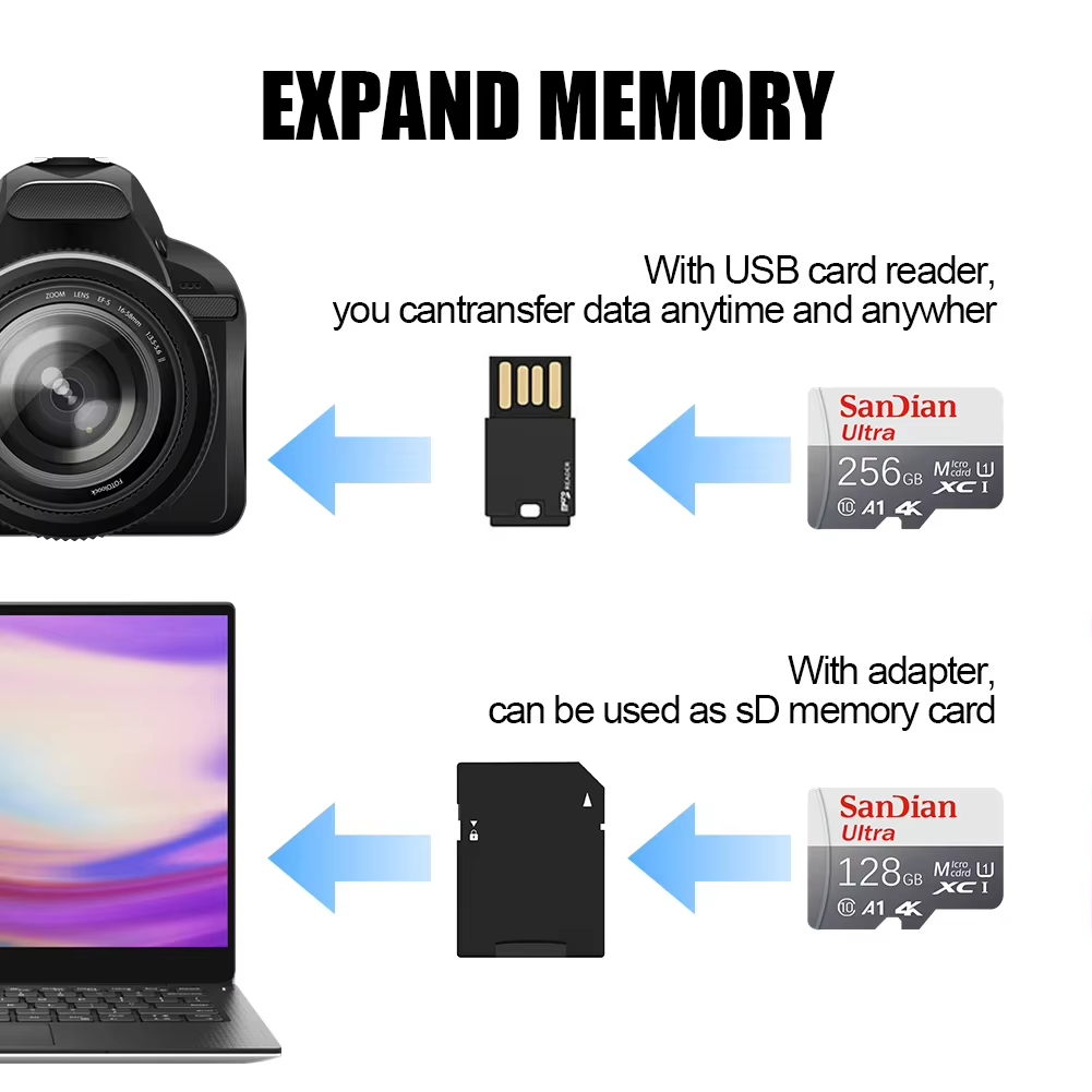 Карта памяти Micro SD, 1 ТБ, 2 – обзор и цена Gaming Console For Phone